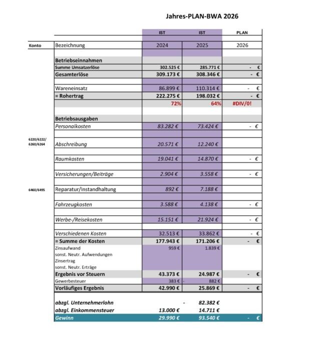 BWA_Planung_2026_ S2