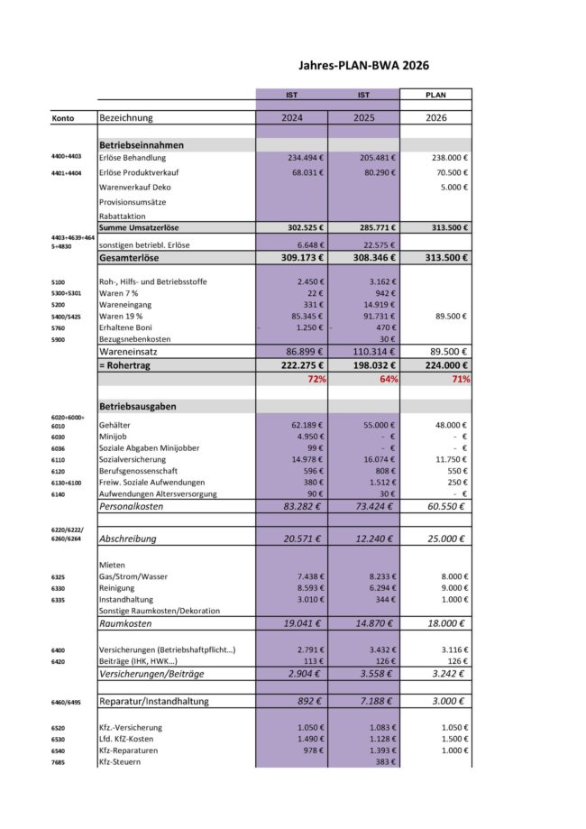 BWA_Planung_2026_ S3