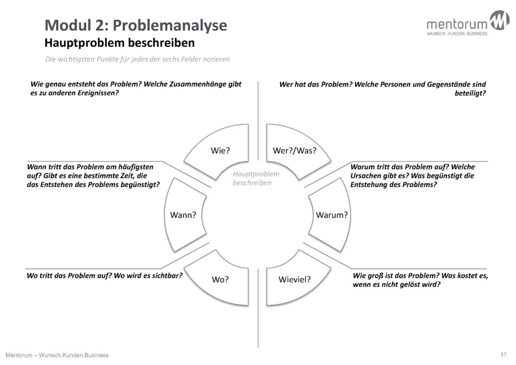 Problemanalyse